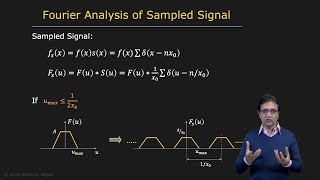 Sampling Theory and Aliasing | Image Processing II