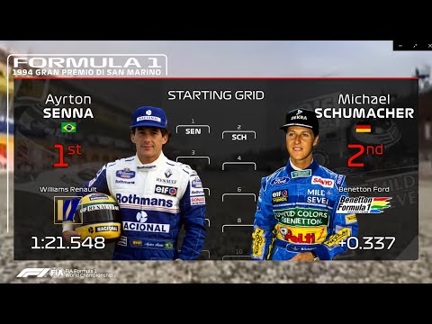 The 1994 San Marino Prix grid in 2019 graphics
