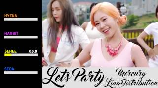 Mercury: Let's Party Line Distribution (Color Coded)