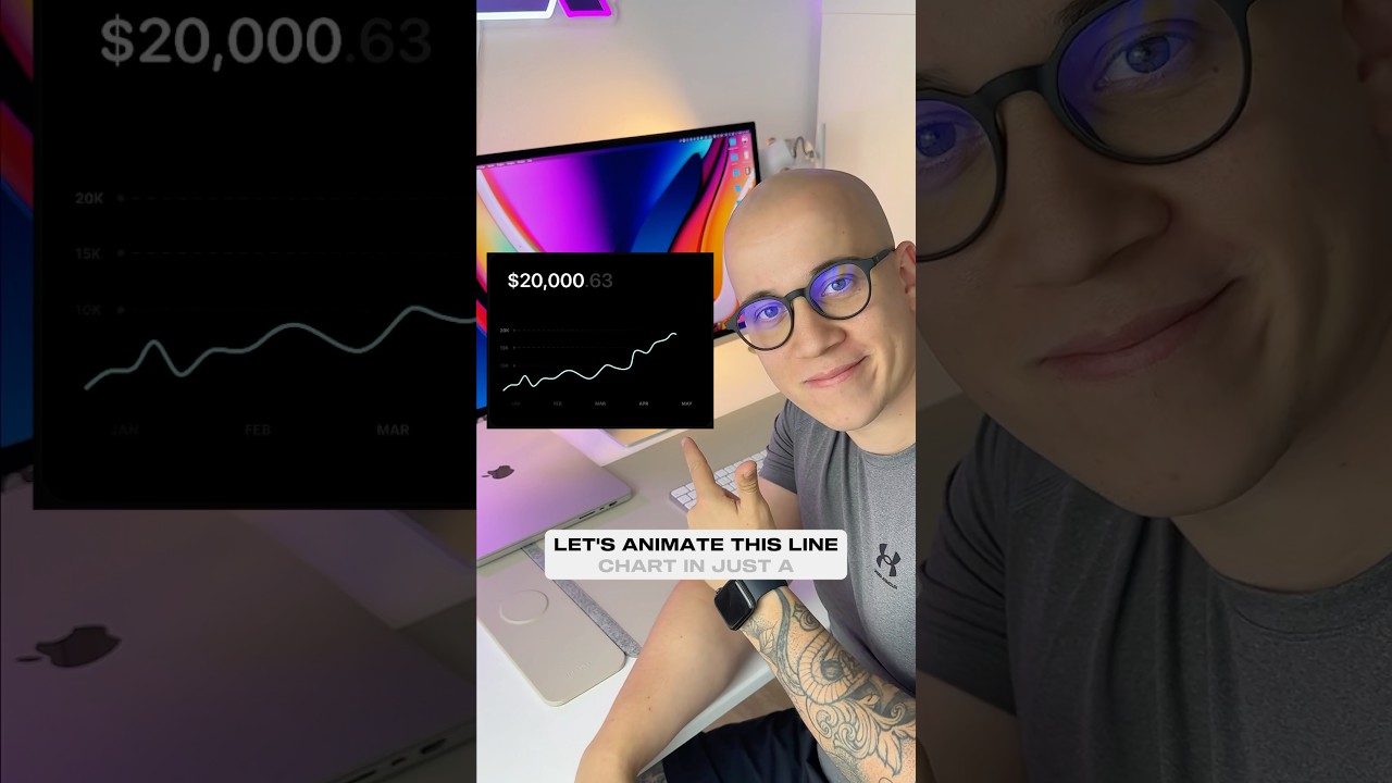 Animating line chart in just a few clicks!