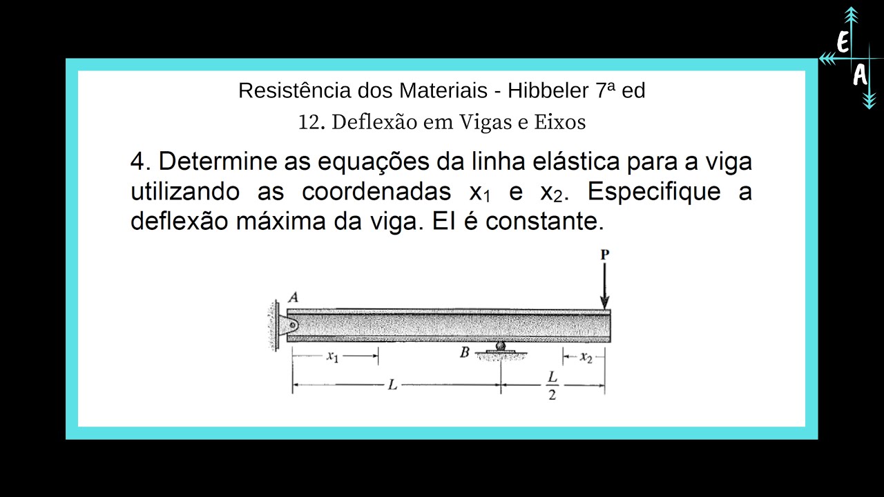 12.4 Deflexão em Vigas e Eixos - Linha Elástica: Inclinação e Deslocamento por Integração