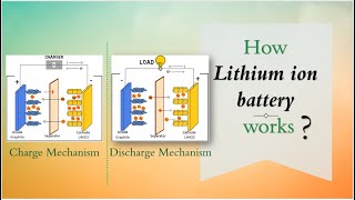 How lithium ion battery works | Working principle