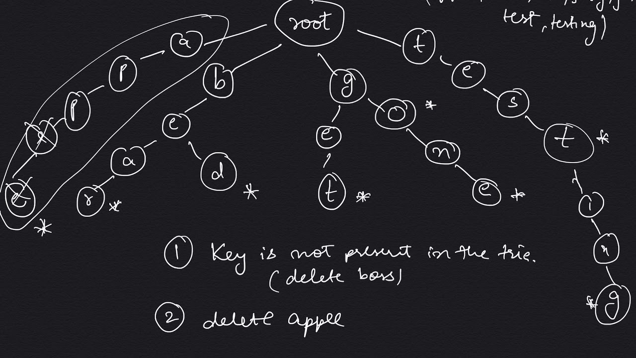 COL106: Trie: Delete