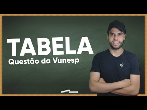 VUNESP QUESTION 2020 - TABLE AND PERCENTAGE