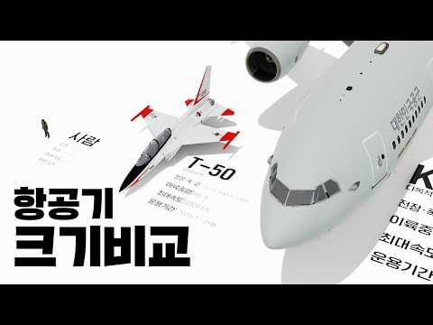 ROKAF Aircraft Size Comparison 3D | 크기로 보는 대한민국 공군 항공기