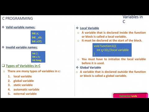 Learn Variables in C Programming - Mind Luster