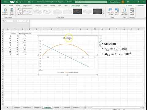 Video 8 Plotting The Sf And Bm Diagram For Example 2 Using Excel