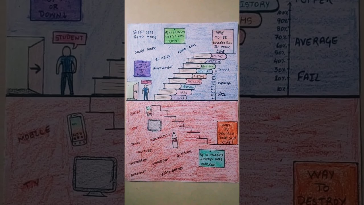 Poster making || Importance of reading || English || Class 10 ||  @prashantbnavale4955 ||