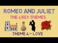 'Love' in Romeo and Juliet: Key Quotes & Analysis