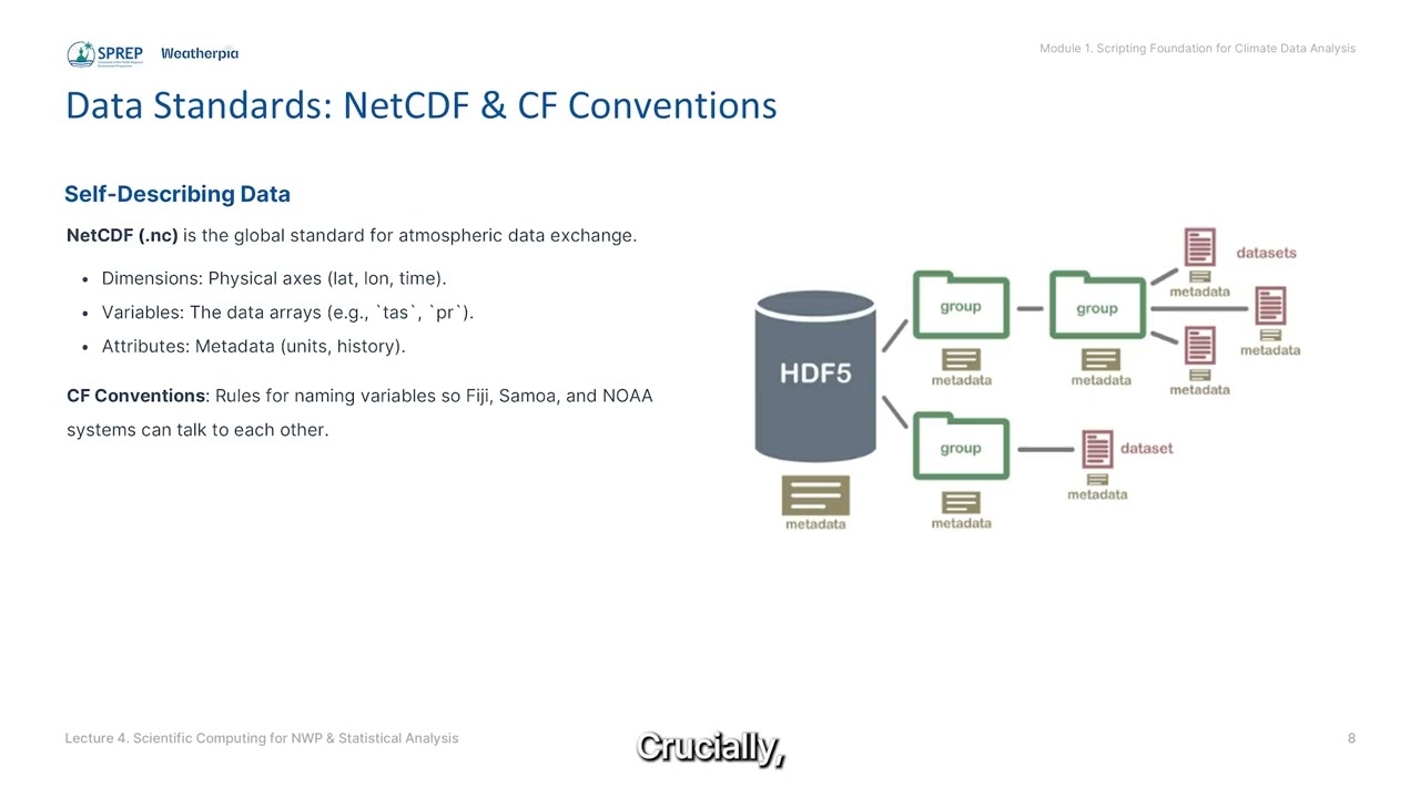 Lecture 4: Scientific Computing for NWP & Statistical Analysis