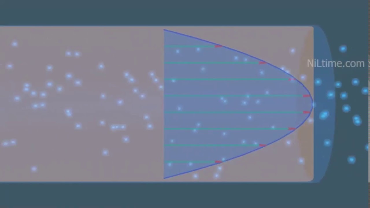 Aliran fluida incompressible pada pipa