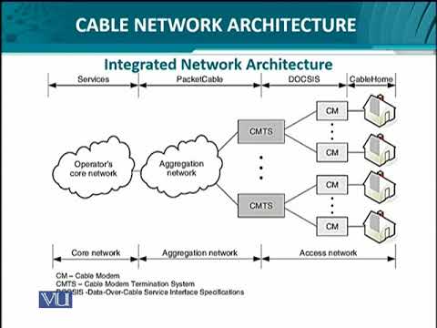 Data Visualization | CS642 Topic001