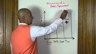 Sales Training Video #101: Select Selling and The Evolution of a Sales-Specialist