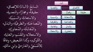 الدرس 98   حرف الباء image