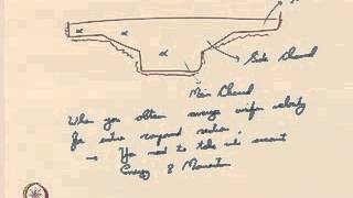 Mod-02 Lec-13 Uniform flow in compound sections, concept of normal slope