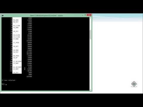 Oracle SQL Advanced Grouping
