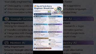 Don’t Learn Engineering Without These AI Tools