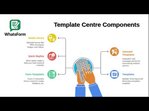 Template Centre in WhatsForm – Speed Up WhatsApp Messaging for Teams