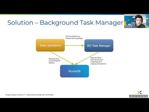 Scaling Out Distributed Storage Fabric with RocksDB