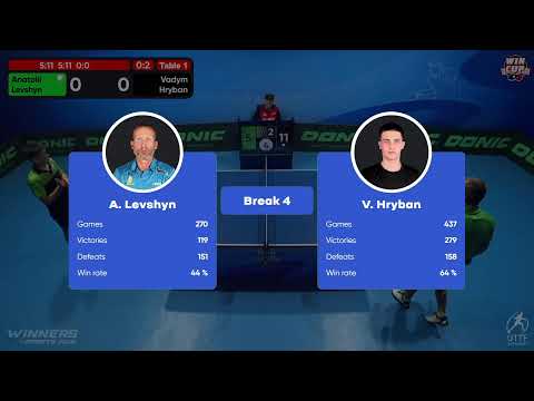 21:00 Anatolii Levshyn 0 - 3 Vadym Hryban West 5 WIN CUP 05.11.2022 | TABLE TENNIS WINCUP