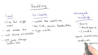Managed Hosting - Web Development