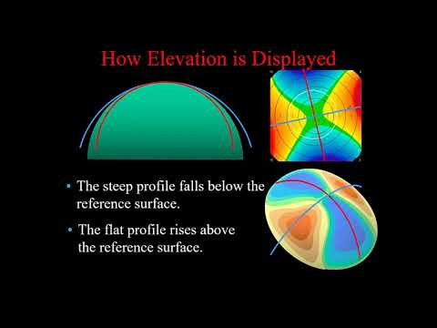 [Online Seminar] Michael W Belin: Everything You Need to Know about Keratoconus from A to D