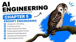 Prompt Engineering Best Practices for LLMs | How to Write Effective Prompts