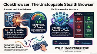 CloakBrowser The Ultimate Stealth Chromium for Web Automation
