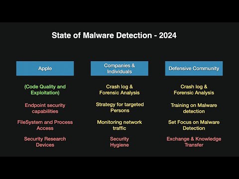 Video Thumbnail: 38C3 - From Pegasus to Predator - The evolution of Commercial Spyware on iOS