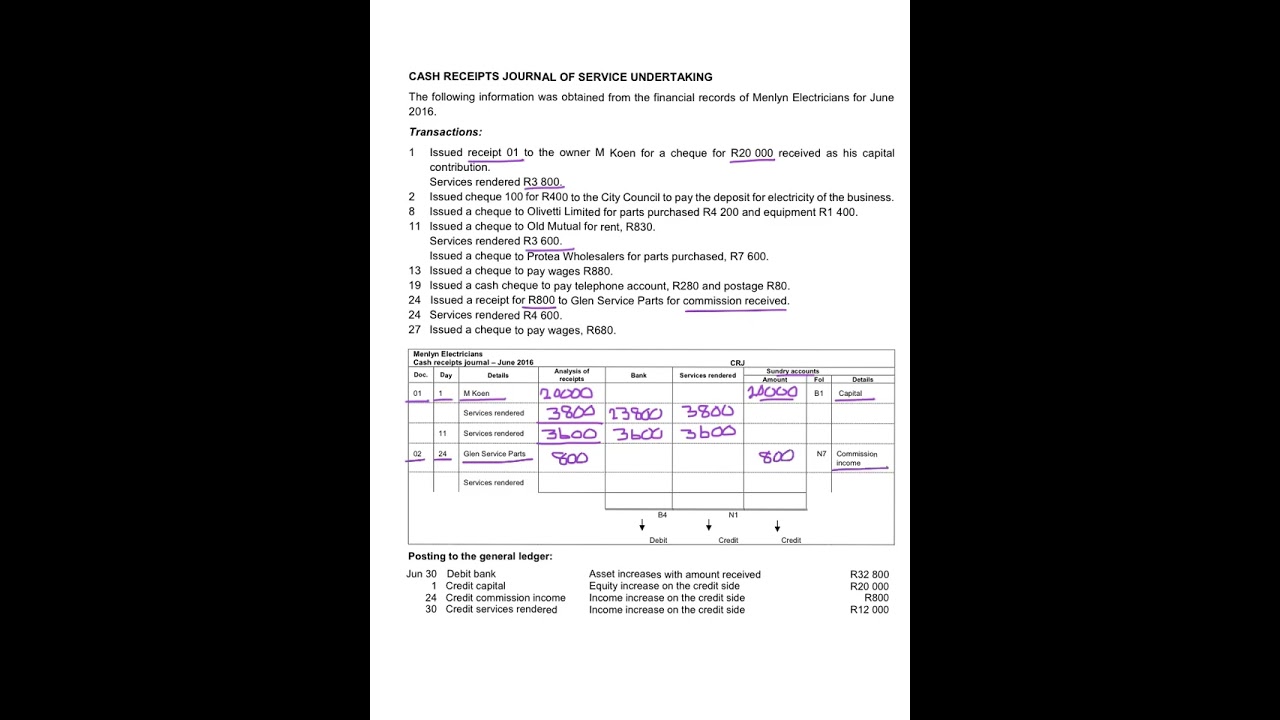 1. Explanation of the cash receipts journal