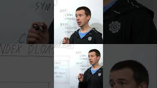 Indexed URLs as a subset of your site