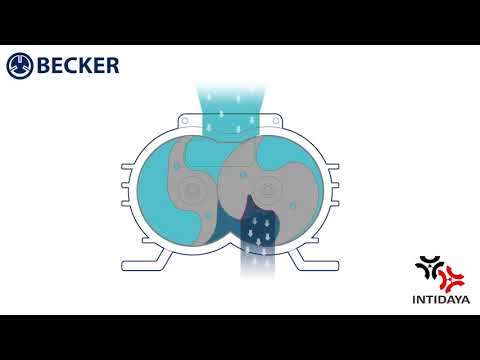 Operating Principle Becker Claw Pump