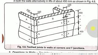 CE 310||unit-4.9||Codal Provisions of IS 4326 : 1993|| given by sanjay meena