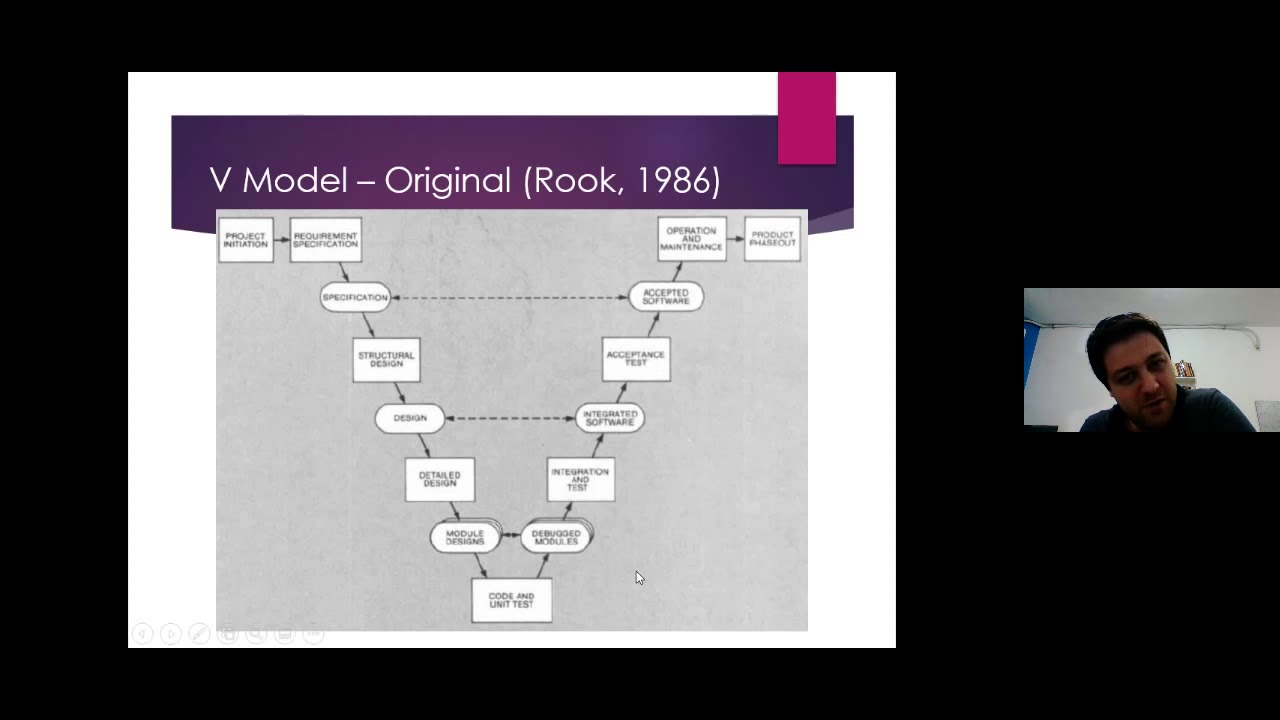 Processo de Teste de Software (Tradicional)