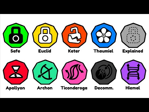 SCP Classes Explained in 8 Minutes