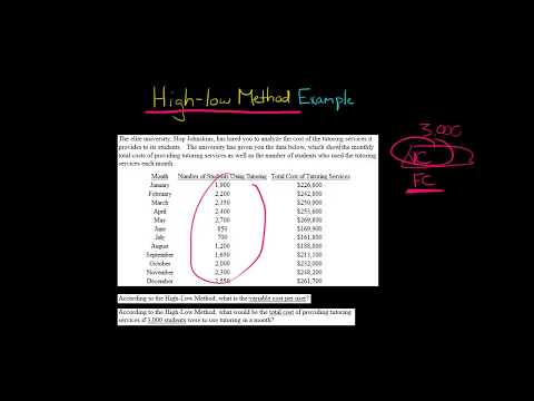 High Low Method Example