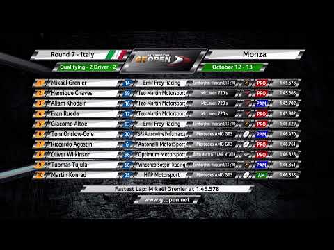 International GT Open 2019 ROUND 7 ITALY - Monza Qualy 2 ENG