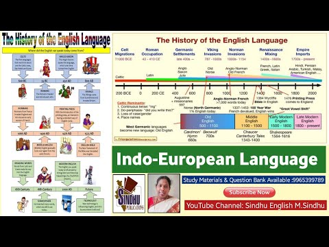 Indo-European Family of  Language / History of English PG TRB English /UGC NET /JRF /SLET