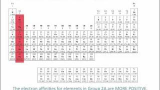 Electron Affinity - Chemistry Tutorial