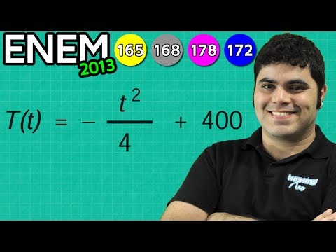 ENEM 2013 Mathematics #37 - Oven Temperature and Quadratic Function