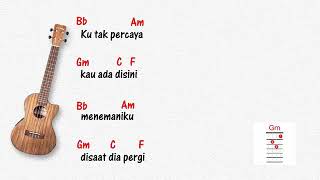 Download lagu Rasa ini (Vierra) Lirik dan Chord ukulele mp3