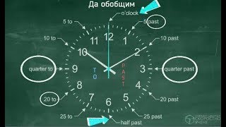 Часовникът  Самоучител по Английски език  Онлайн Английски език