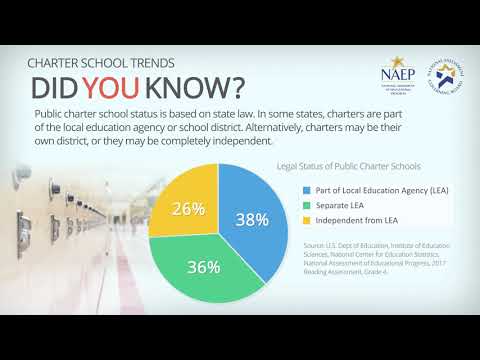 Legal Status and Operation of Public Charter Schools