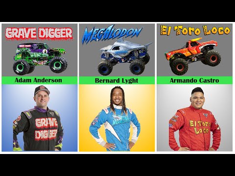 Drivers and Teams Monster Jam 2023 / Monster Truck Drivers 2023