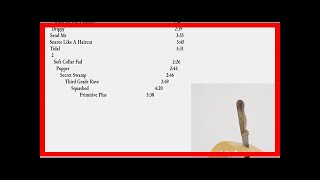 Reviews \    Review: No Age Muscle Up and Unburden Themselves on Snares Like a Haircut By Showbiz N