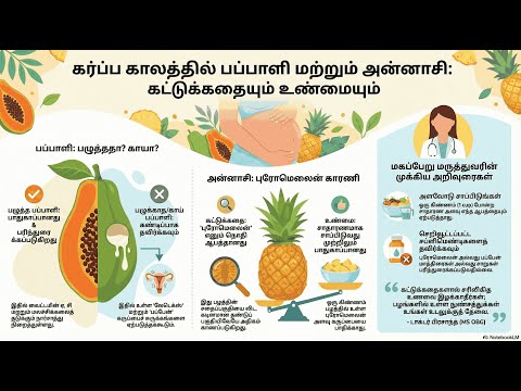 Papaya & Pineapple Myth — video thumbnail