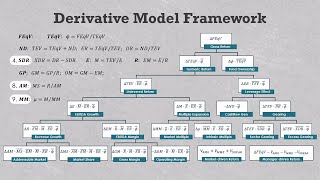 Measure more private equity value drivers using less data