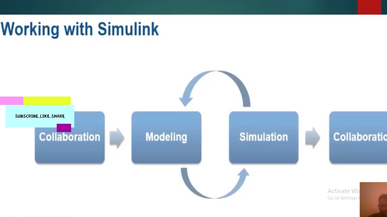 MATLAB simulink /matlab tutorial/mathworks/