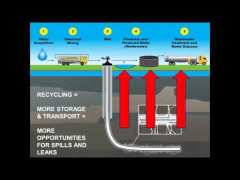 Water Reuse vs Water Recycling: Unpacking the Differences | Vibepedia