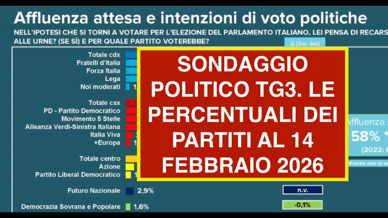 SONDAGGIO POLITICO TG3. LE PERCENTUALI DEI PARTITI AL 14 FEBBRAIO 2026
